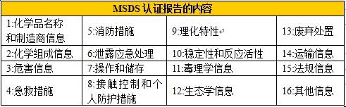 MSDS报告哪里可以办理