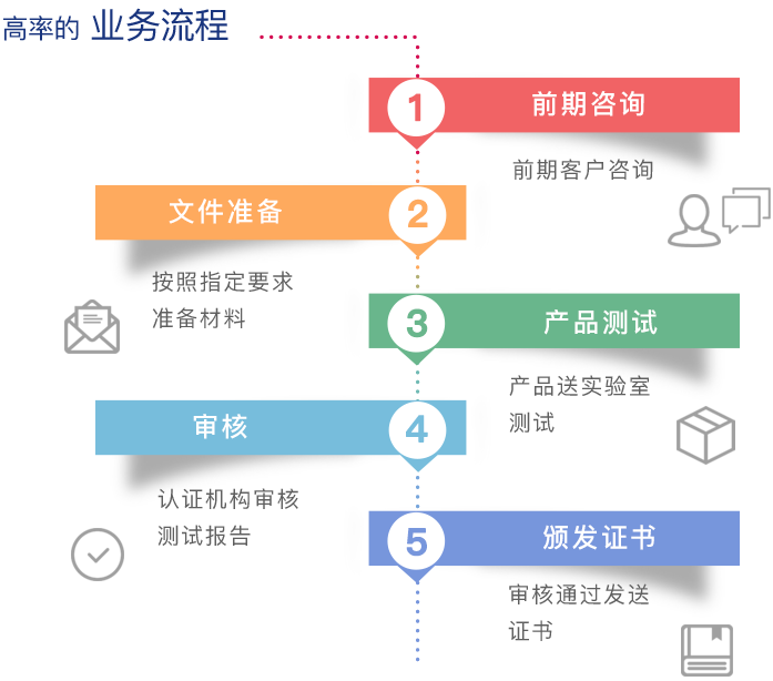 MSDS认证申请流程有哪些