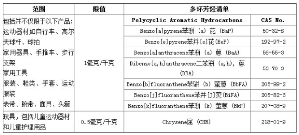 什么是pahs多环芳烃/pahs测试哪些项目