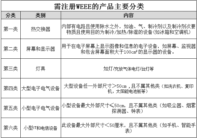 欧代weee注册