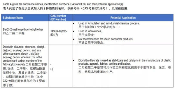 REACH要做211项